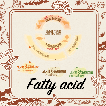 オメガ3とオメガ6