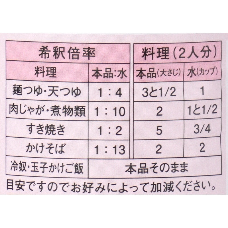 チョーコー醤油 だしの素　こいいろ 880ｍｌ