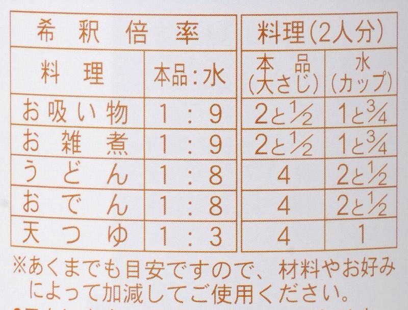 チョーコー醤油 焼きあごだし　うすいろ 300ml