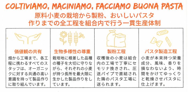 創健社 ジロロモーニ　全粒粉デュラム小麦　有機ペンネ 250g